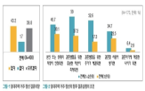 거주,결혼,청년,신혼부부,공공임대주택