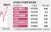 싱가포르,증시,국내,시총,투자자,최근,대비,주식