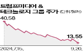 트럼프미디어,대통령,트럼프,상장,주가