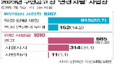 공고,연령,차별,사업장,의심,제한,아르바이트