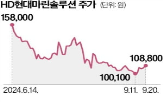 시스템,발전,수주,현대마린솔루션