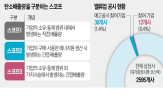 공시,밸류업,기업,상장사,배출량,탄소,공격,참여,계획