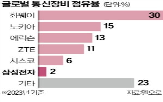 삼성전자,보다폰아이디어,공급,통신장비,사업