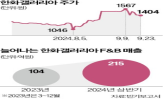 한화갤러리아,음료,매출,퓨어플러스,아이스크림,부사장,사업