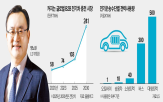 사업,충전,부회장,LS,전기차,기업,LS이링크,시장