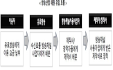 콘텐츠,산업,방송콘텐츠,재원,가치