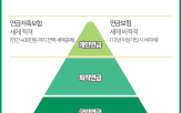 연금,상품,연금보험,납입,보장,비과세,일정,보험료,가입,수령