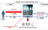 갤러리,미술품,작가,수익,경찰,투자자,발급,관계자