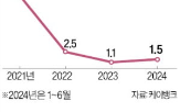 케이뱅크,업비트,수익,의존도