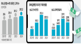 외국인,고객,송금,하나은행,은행,서비스,해외,확대