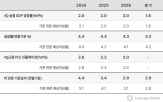 금리,연준,인하,경제,시장,인플레이션,목표,대한