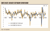 주가,경기침체,침체,하락,사례,현재