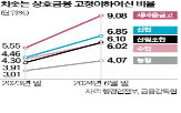 새마을금고,부실채권,펀드,매각,유암코