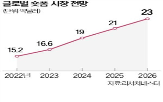 드라마,플랫폼,콘텐츠,국내,시청