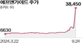 대표,에프앤가이드,화천기공