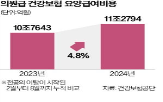 병원,전공의,급여비,수련병원,감소