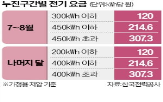 전기료,요금,검침일,전력,가구,전기,에어컨,한전