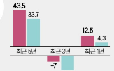 기업,밸류업,지수,주주환원,공시,한국거래소,배당,코스피200,종목