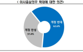 상법,개정,기업,조항