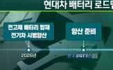 배터리,현대차,전기차,내재화,업체,가격,생산,양산,캐즘