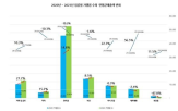 매출액,가맹점,본사,프랜차이즈