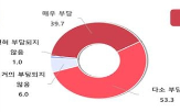 전기요금,요금,중소기업,부담,응답,산업용,가장