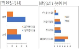 과학,조사,협회,기자,응답,결과,보도,취재