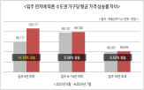 아파트,신축,입주,효성해링턴,플레이스,동수원