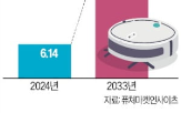 로봇청소기,물걸레,제품,삼성,LG,기술,서비스,중국