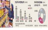 시장,중남미,라면,멕시코,농심,미국,브라질