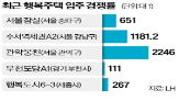 경쟁률,행복주택,공급,청년