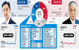 회장,지분,공개매수,고려아연,한국투자증권,대항,영풍,한투증권,자금,측은