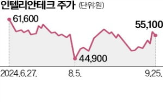 선박,장비,인텔리안테크,사업