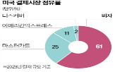 비자,법무부,시장,결제,경쟁,가맹점,직불