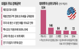 대통령,트럼프,미국,기업,규제,공장,업체,제조,관세