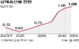 중소기업,양립,가정,근무,세무조사