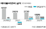 매출,토니모리,미샤,영업이익,국내