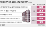 미국,건설주,인하,금리,주택,건설,하반기,상승,공급,후보