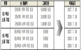 설명회,적용,실사,공급망,기업,대응