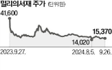 신사업,의서재,올해,주가,서비스,수준