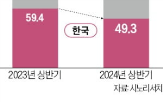 중국,디스플레이,미국,제재,기업