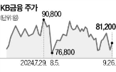 밸류업,지수,금융주,편입,가능성