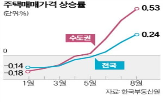 한은,포인트,금리,인하