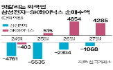 삼성전자,외국인,순매도,시장,발표