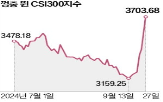 중국,증시,경제,부동산,이후,정부,침체,경기