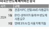 중국,기업,반도체,엔비디아,미국