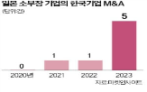 기업,반도체,일본,생산,소부