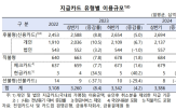 이용,일평균,이용규,증가,비중,체크카드