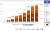 기관,클라우드,도입,시스템