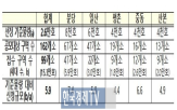 규모,수립,선도지구,특별정비계획,공모,선정